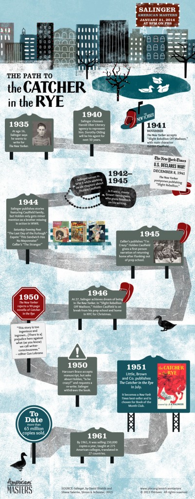 Path-to-Catcher-in-the-Rye-Infographic-PreBroadcast-668